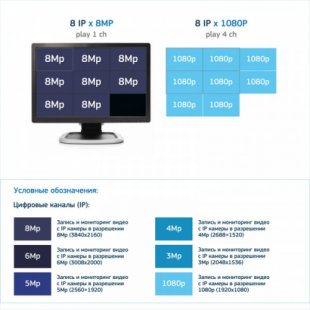 Video recorder IP Recorder 8-channel Dahua DHI-NVR2108-8P-4KS2