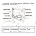 Cutter Foodatlas DPX45 (AR) for meat, vegetables (870x780x1130 in, bowl 45 l, 160 kg/hour)