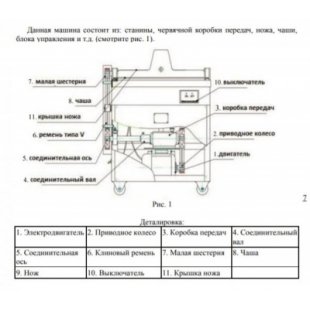 Cutter Foodatlas DPX45 (AR) for meat, vegetables (870x780x1130 in, bowl 45 l, 160 kg/hour)