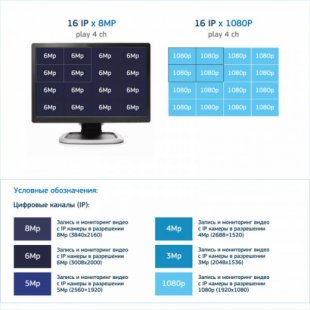 Video recorder IP Recorder 16-channel Dahua DHI-NVR2116-S2