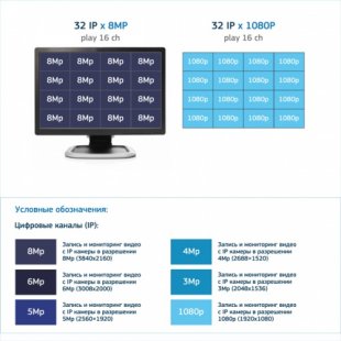 Video recorder IP Recorder 32-64 channel Dahua DHI-NVR4232-4KS2