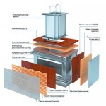 Plate warming module (440x440x795 in, 45 containers, diameter up to 300 in, stand not included) Plate warming module (440x440x795 in, 45 containers, diameter up to 300 in, stand not included)