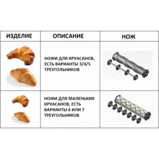 Dough sheeter for puff pastry Flamic SF600VD-1600 + PST + Cutting station ST600 + Triangle knife