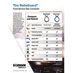 Dormont RG75S48 ReliaGuard 48