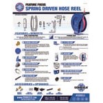 Coxreels P-LP-415 Spring Rewind Performance Air and Water Hose Reel with (1) Low Pressure 1/2 Coxreels P-LP-415 Spring Rewind Performance Air and Water Hose Reel with (1) Low Pressure 1/2