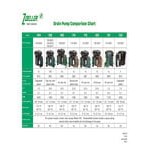 Zoeller 131-0001 Drain Pump with M98 Pump - 115V