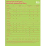 Good Natured 16 oz. Clear PLA Plastic Square Deli Container - 675/Case