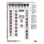 3M 7800S-L Full Facepiece Reusable Respirator - Large 3M 7800S-L Full Facepiece Reusable Respirator - Large