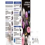 Honeywell N-Series Yellow Organic Vapor / Acid Gas Cartridge N75003L - 2/Pack Honeywell N-Series Yellow Organic Vapor / Acid Gas Cartridge N75003L - 2/Pack