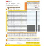 3M SecureFit H-801SFR-UV White 4-Point Ratchet Suspension Full Brim Hard Hat with UVicator