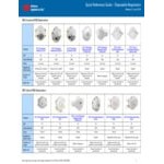 3M 8577 P95 Particulate Respirator with Cool Flow Valve and Nuisance Level Organic Vapor Relief - 10/Pack 3M 8577 P95 Particulate Respirator with Cool Flow Valve and Nuisance Level Organic Vapor Relief - 10/Pack