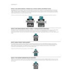 Makita DRC200Z 18V X2 LXT Lithium Ion 36V Cordless Robotic Vacuum (Tool Only) Makita DRC200Z 18V X2 LXT Lithium Ion 36V Cordless Robotic Vacuum (Tool Only)