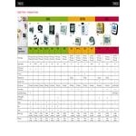 Taylor 5849 Digital 4 Channel 25 Hour Kitchen Timer with White Board and Dry Erase Pen Taylor 5849 Digital 4 Channel 25 Hour Kitchen Timer with White Board and Dry Erase Pen