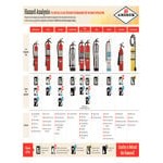 Amerex FE 330 10 lb. Carbon Dioxide BC Fire Extinguisher 01714 - UL Rating 10B:C