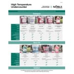 Noble 1 Gallon / 128 oz. Power Concentrated Liquid Dish Washing Machine Detergent - 4/Case Noble 1 Gallon / 128 oz. Power Concentrated Liquid Dish Washing Machine Detergent - 4/Case