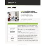 Regency 16-Gauge 7' Soiled / Dirty Dish Table with 3-Compartment Sink - 16 Regency 16-Gauge 7' Soiled / Dirty Dish Table with 3-Compartment Sink - 16