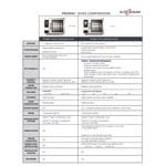 Alto-Shaam 7-20G PRO Prodigi Pro Natural Gas Countertop 7 Pan Full Size Combi Oven - 120V, 1 Phase Alto-Shaam 7-20G PRO Prodigi Pro Natural Gas Countertop 7 Pan Full Size Combi Oven - 120V, 1 Phase