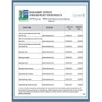 Butternut Mountain Farm - Grade A Vermont Maple Syrup Packets - 150/Case