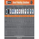 King Electric K902-W Double Pole White Thermostat with Hoot WiFi - 16A, 240V