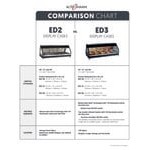 Alto-Shaam ED3-72 72