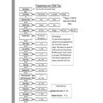 Dema T.812.LL Titan II Liquid Detergent and Rinse Aid Chemical Dispenser Pump