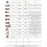 Mesquite Wood Logs - 1.5 cu. ft.