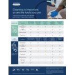 WypAll® CriticalClean WetTask 6