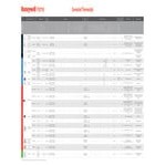 Honeywell Home FocusPRO S200 WiFi-Enabled Programmable 1H / 1C Digital Thermostat TH2110WF4008/U - 24V