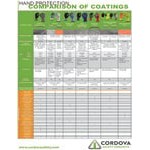 Cordova Machinist Gray and Orange HPPG Cut-Resistant Gloves with Black Sandy Nitrile Palm Coating - Extra Large - Pair