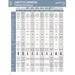 Centerline by Hobart CCH34-1 4-Speed Food Processor with 3.2 Qt. Stainless Steel Bowl - 1 1/3 hp