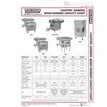 Hobart 4822-35 #22 Meat Grinder / Chopper 240/1 - 1 1/2 hp Hobart 4822-35 #22 Meat Grinder / Chopper 240/1 - 1 1/2 hp
