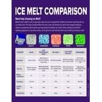 The Cope Company Salt 50 lb. Bag of Cope Performance Blend Ice Melter