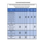 Scotsman NS0922W-3 Prodigy® Plus Series 22