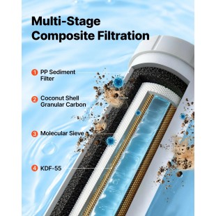 Market Forge 71528211 Water Filtration System 5 Micron with 99 Percent Chlorine Reduction Market Forge 71528211 Water Filtration System 5 Micron with 99 Percent Chlorine Reduction