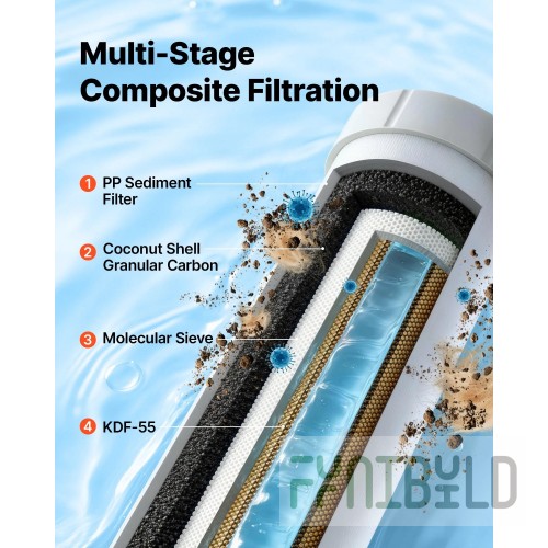 Market Forge 71528211 Water Filtration System 5 Micron with 99 Percent Chlorine Reduction