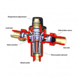 Fagor 19077074 Drain Tempering Valve with Precise Thermal Regulation