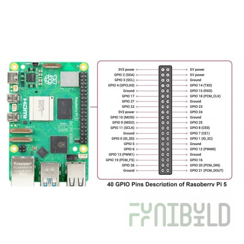 RPI E000650 Do Not Sell