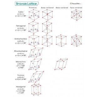 Lattice No. 2 d=5 in MIM-150 TM-12