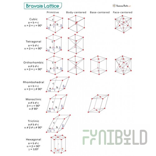 Lattice No. 2 d=5 in MIM-150 TM-12