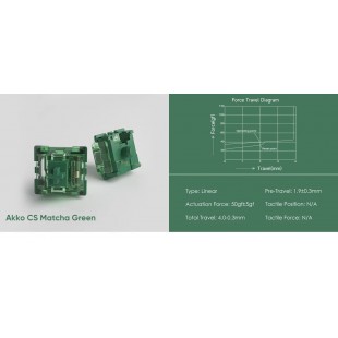 Single narrow green key switch without bulb (15A 250V)