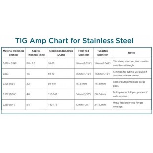 Turbo Air 30242R2000 81-5/8 Inch Sign Panel Blank Field Installed
