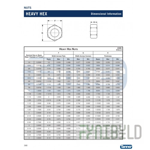 AllPoints F76 1/4 Inch Hex Nut Plain Steel Durable Fastener