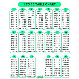 Tables