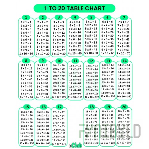 Tables