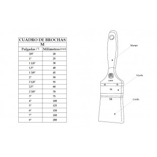 Carlisle 3675200 Scrubber 35 Gram Rust splinter resistant 400 Series Stainless Steel 12 Packs
