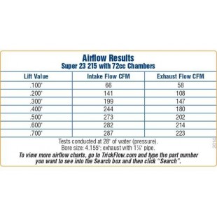 Alto Shaam 5026979 Installation Kit for Electric Combi Ovens Copper