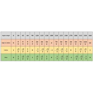 GET Enterprises COMP36-MOD 5.46 Quart Salad Bar Bowl Rectangular Cast Aluminum with Resin Coating GET Enterprises COMP36-MOD 5.46 Quart Salad Bar Bowl Rectangular Cast Aluminum with Resin Coating