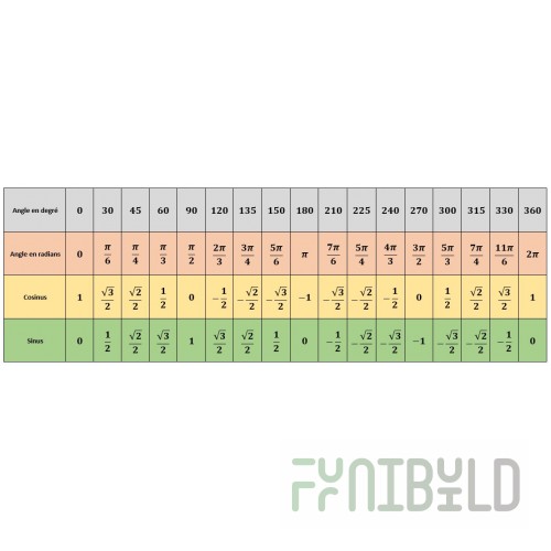 GET Enterprises COMP36-MOD 5.46 Quart Salad Bar Bowl Rectangular Cast Aluminum with Resin Coating