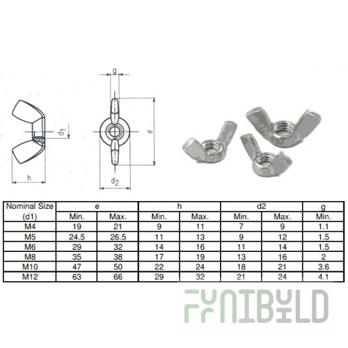 Vollrath 9878305 Stainless Body Wrapper Extensions to Raise 74 Inch Base