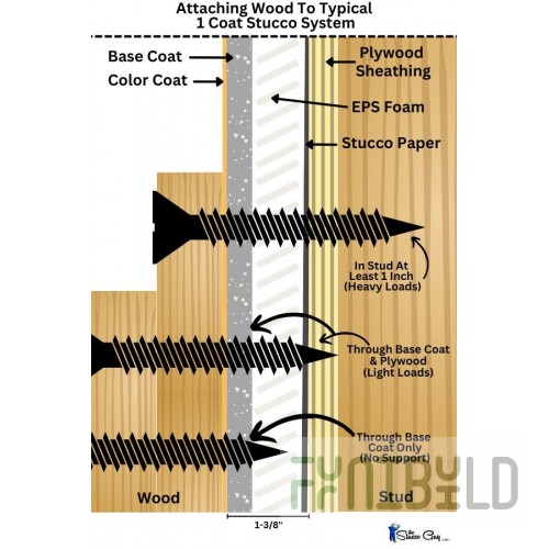 Wood Stone 6-STUCCO Modification with 1 Inch Clearance for Combustibles